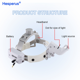 Dental Led Light Surgical Headlight For Surgeon Operation Medical Headlamp Clinical Brightness Spot Adjustable